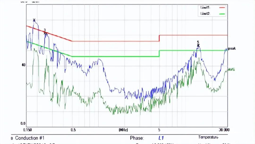 國(guó)產(chǎn)電磁兼容儀器設(shè)備