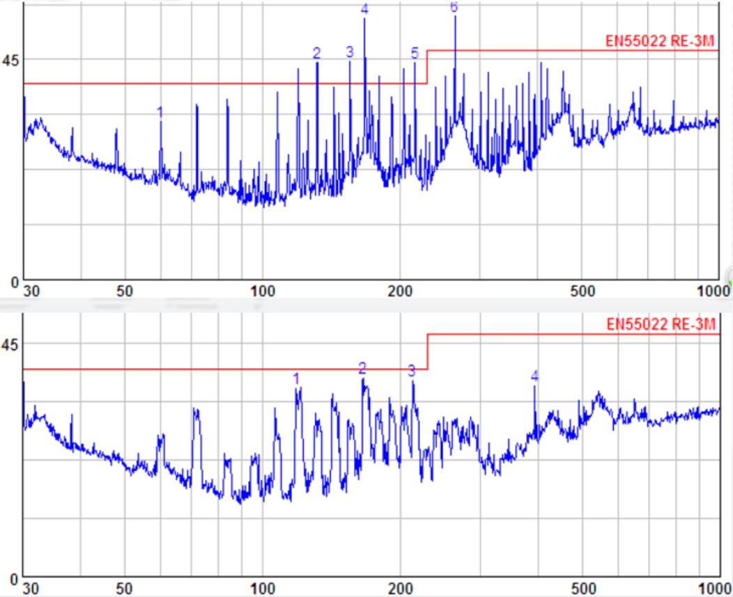 EMC測試數(shù)據(jù)如何分析并且改善輻射